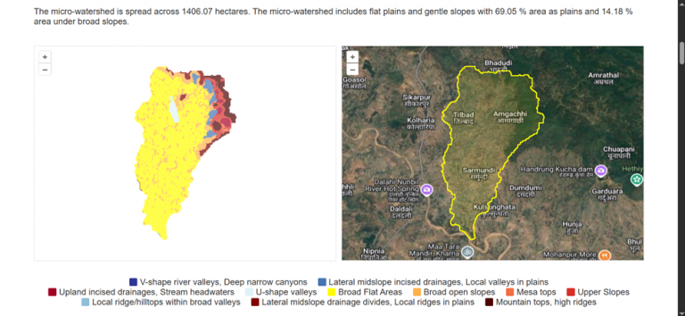 Explore Social-Ecological Insights with the Know Your Landscape Dashboard