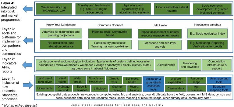Contribute datasets, pipelines, and tools