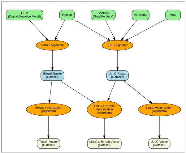 Building Reproducible Geospatial Pipelines: A STAC Extension with DAG’s