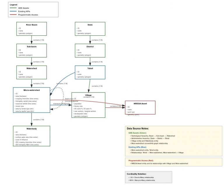 The CoRE stack data structure
