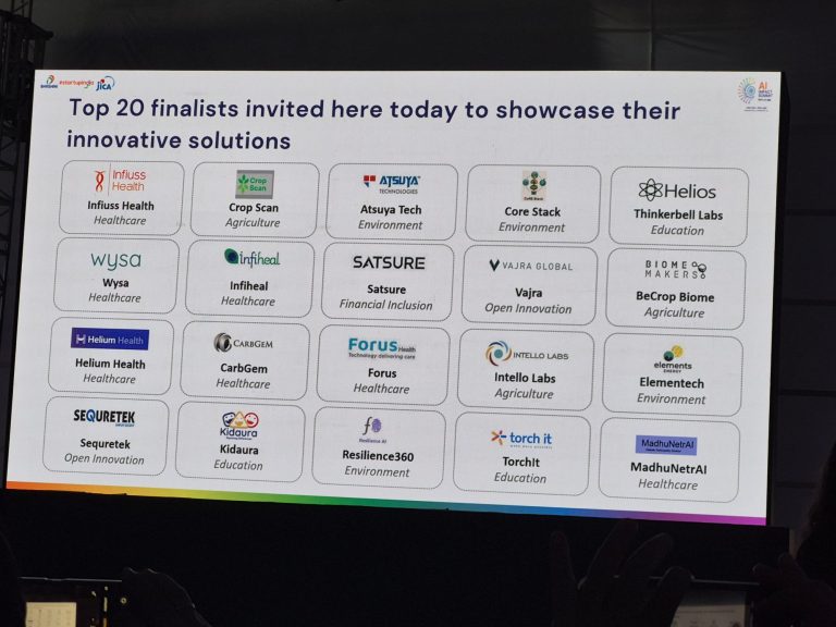 Top-20 Finalists in the AI for ALL challenge: India AI Summit