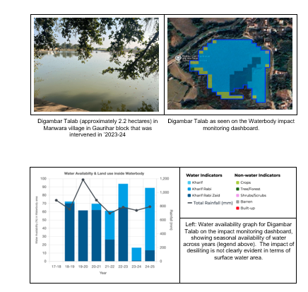 Validating Impact: Field Observations from Waterbody Rejuvenation in Madhya Pradesh